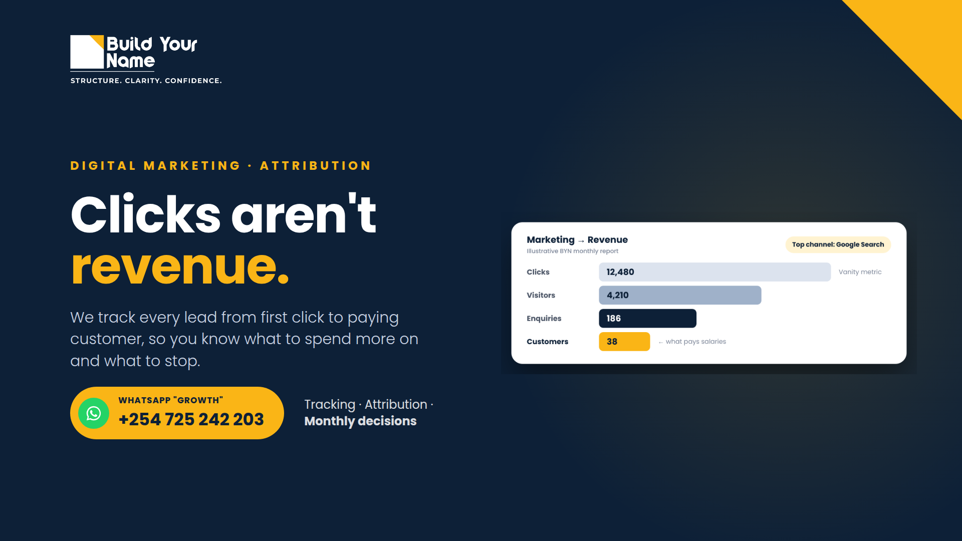 BYN digital marketing attribution: clicks aren't revenue, tracking leads from first click to paying customer (banner)