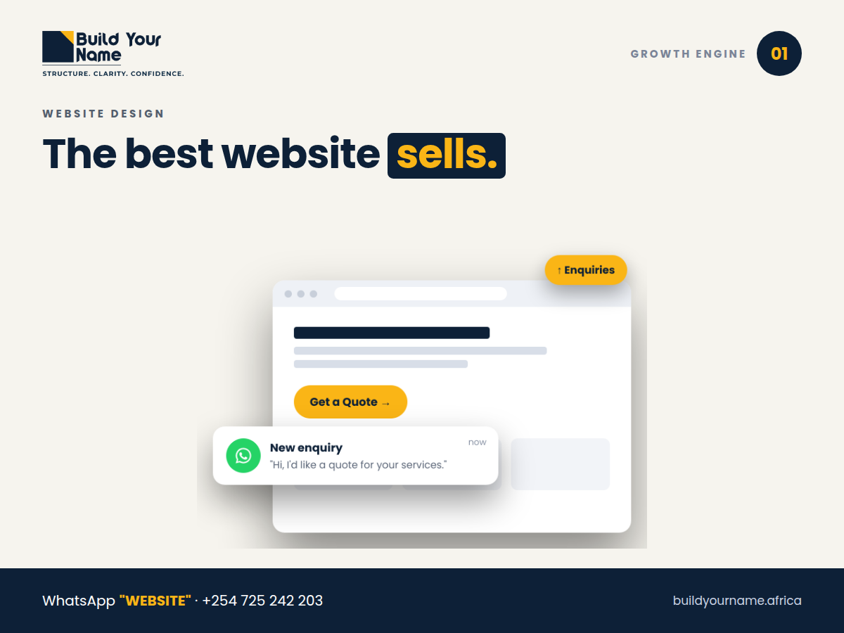 BYN website design: the best website sells, turning visitors into enquiries (carousel)