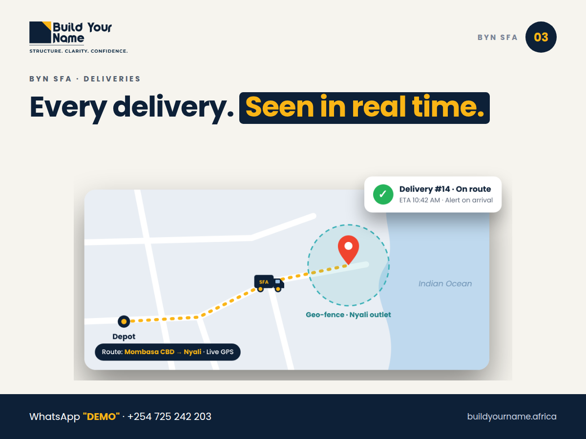 BYN SFA deliveries: every delivery seen in real time with live GPS, geo-fencing and proof of delivery (carousel)
