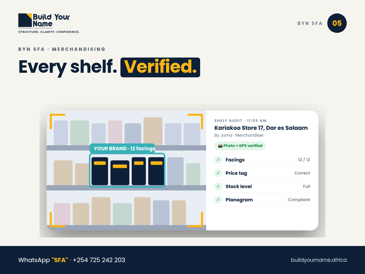 BYN SFA merchandising: every shelf photo- and GPS-verified with outlet compliance scores (carousel)