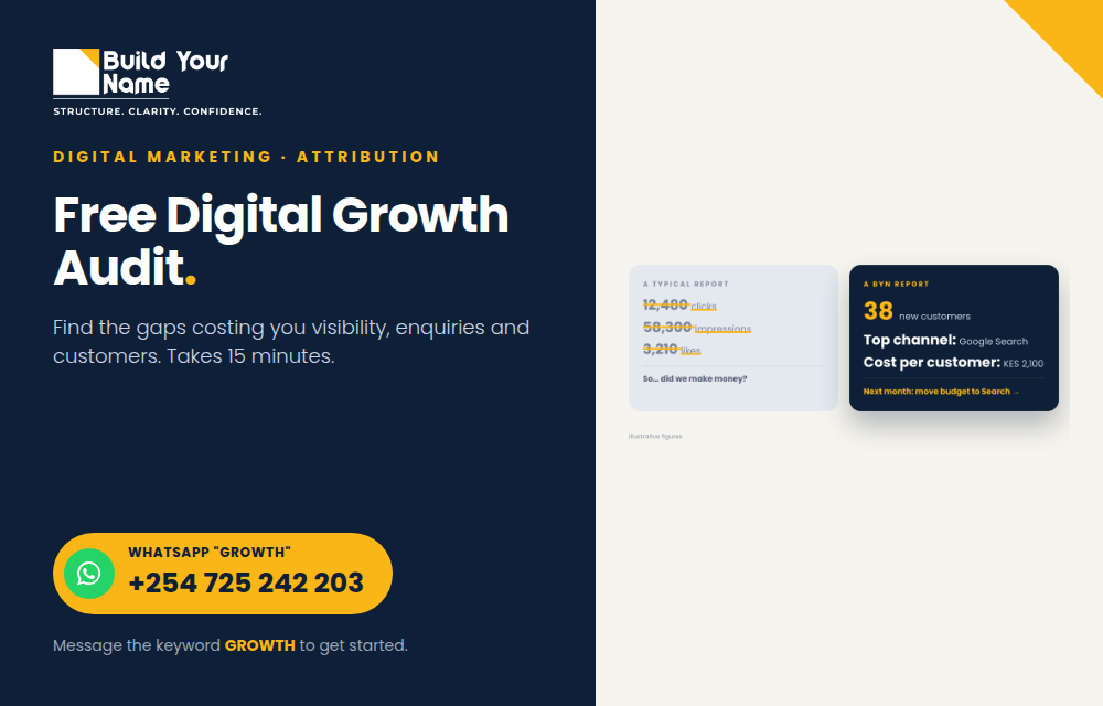 BYN digital marketing attribution: clicks aren't revenue, tracking leads from first click to paying customer (popup)