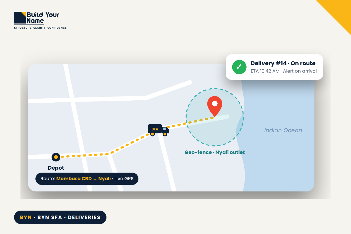 BYN SFA deliveries: every delivery seen in real time with live GPS, geo-fencing and proof of delivery (section)